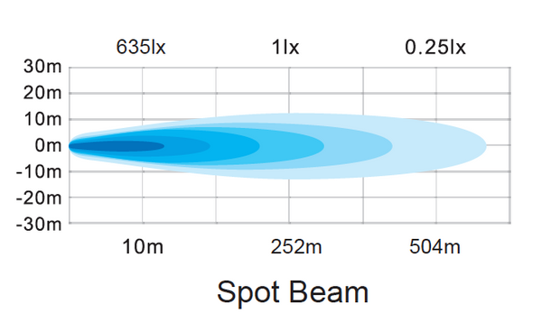 OLLSON 20 watt, 1920 Lumen, Edge-less cubelight, SPOT